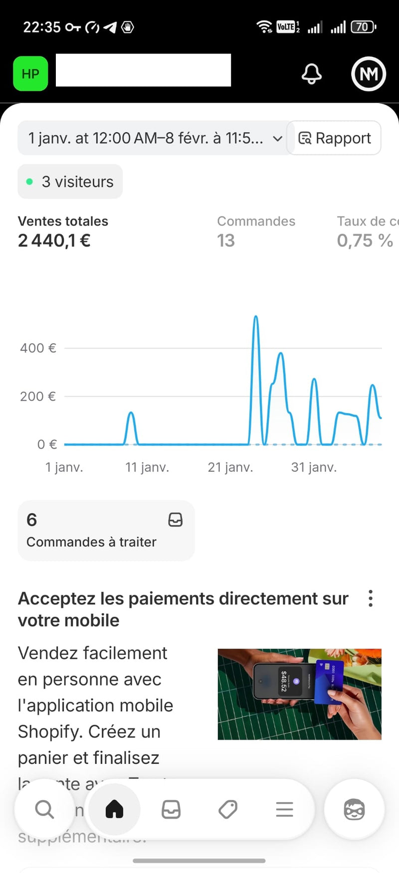 Résultats d’une boutique Shopify en phase de lancement avec premières ventes et croissance progressive du chiffre d’affaires